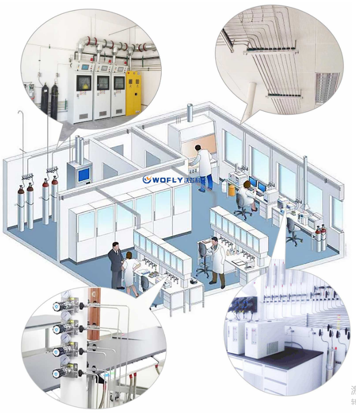 氣體管道工程的作用講解？